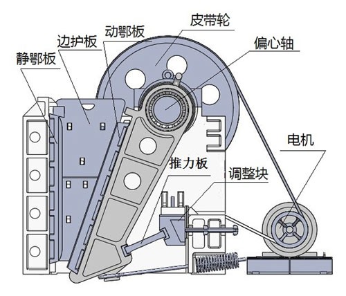 鄂式細破碎機結(jié)構(gòu)圖